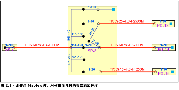 面逻辑示意图容器 - 没有任何标准标注参数允许在逻辑示意图容器外部显示紫色标注；这些标注只能显示在内部