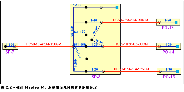 面逻辑示意图容器 - 可以设置 Maplex 标注参数以在逻辑示意图容器外部显示紫色标注