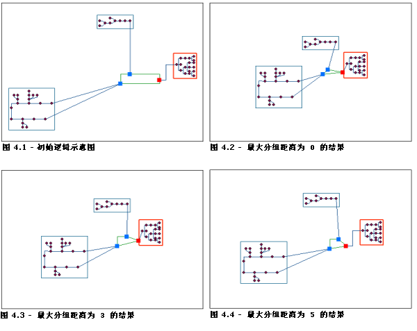 压缩 - 最大分组距离参数