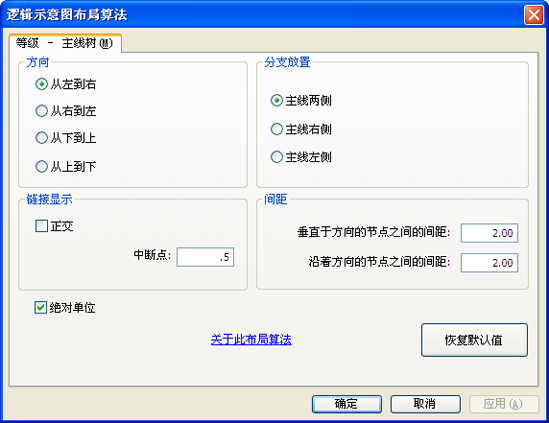 带有“等级 - 主线树”属性选项卡的“逻辑示意图布局算法”对话框