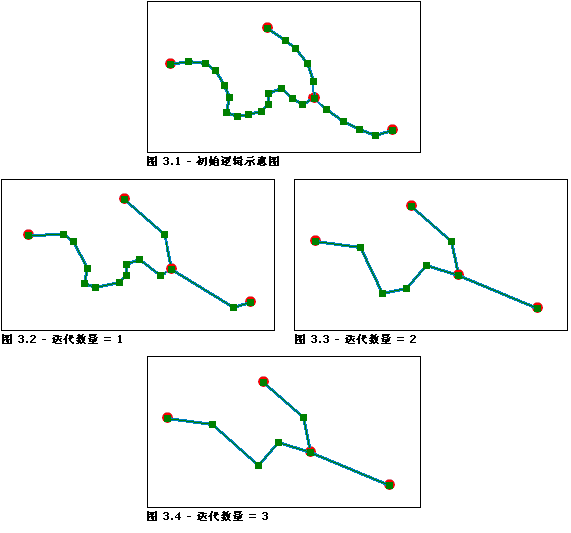 减去折点 - 迭代次数