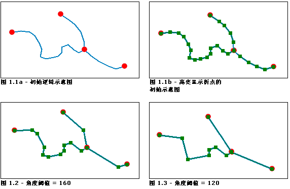 减去折点 - 角度阈值参数