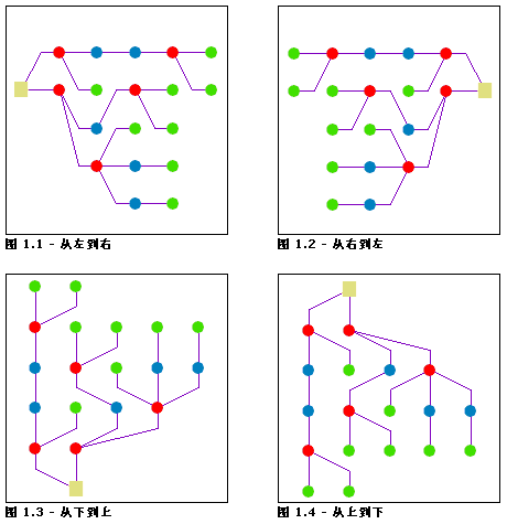 压缩树 - 方向选项