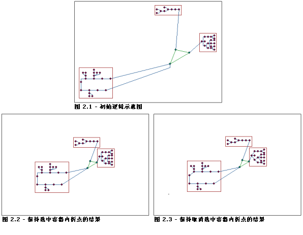 压缩 - 保留容器内的折点复选框