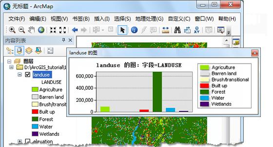 直方图示例