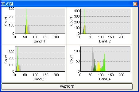 直方图评估窗口