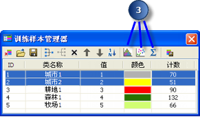 评估训练样本 评估训练样本