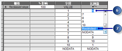 设置重分类坡度的级别值