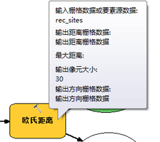 欧氏距离参数