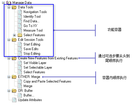 具有顺序步骤和按功能组合的步骤的任务助手工作流示例 具有顺序步骤和按功能组合的步骤的任务助手工作流示例