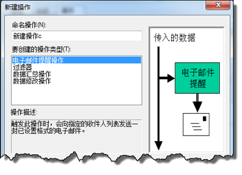 选择电子邮件提醒操作。