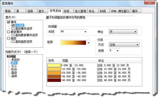 “图层属性”对话框中颜色时间窗的“符号系统”选项卡