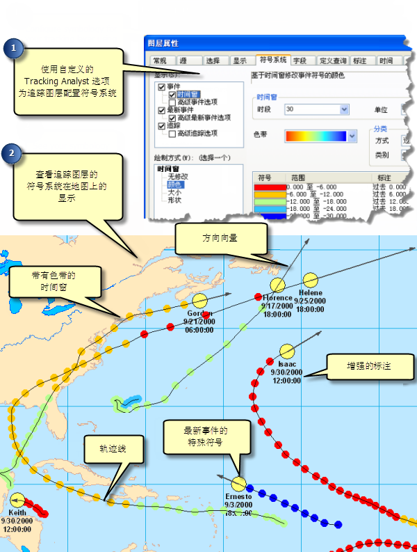 “图层属性”对话框中的“符号系统”选项卡提供了多种可用于追踪图层的自定义符号系统选项