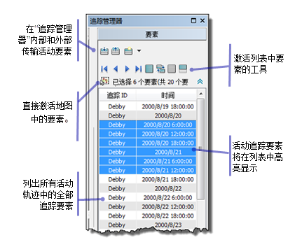 要素列表显示当前激活的轨迹集的追踪要素。