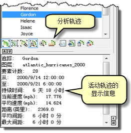 单击 Analyze Track 显示活动轨迹的统计