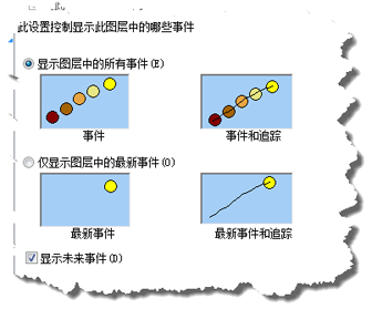 用于只显示追踪图层的最新事件和未来事件的选项