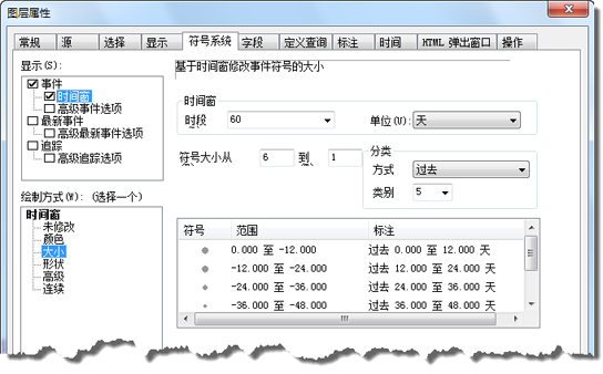 根据大小创建时间窗