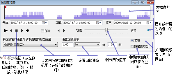 “回放管理器”对话框