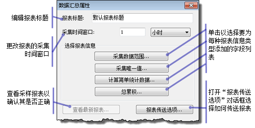 数据汇总属性对话框