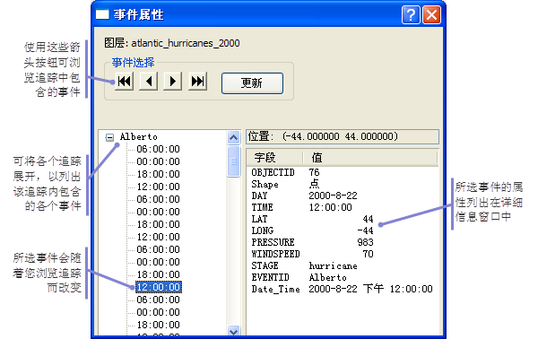 “事件属性”对话框