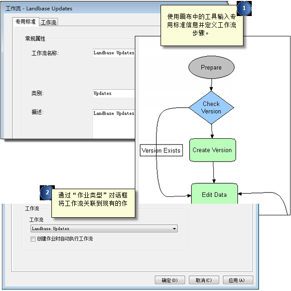 将工作流与作业类型进行关联。