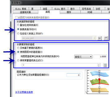 要素的基本高度设置,不必知道其在 3D 空间中的位置以及表面。 要素的基本高度设置,不必知道其在 3D 空间中的位置以及表面。