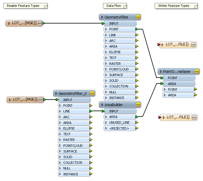 Organizing the layout Organizing the layout
