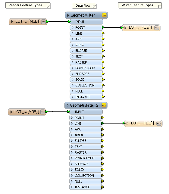 Edited ETL model Edited ETL model