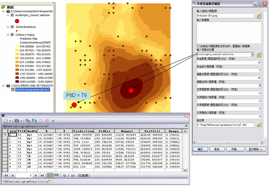 半变异函数灵敏度示例 半变异函数灵敏度示例