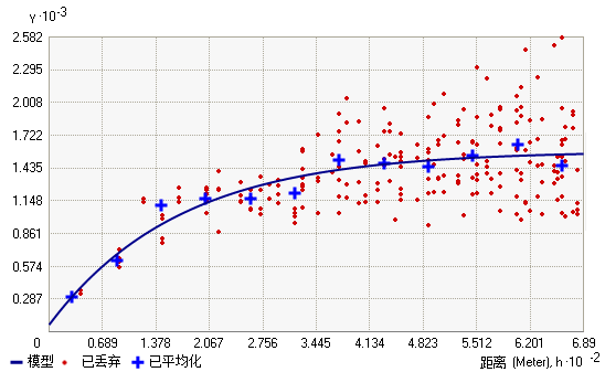 指数模型 指数模型
