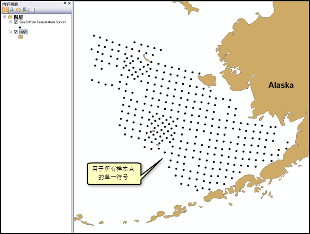 示例 1:单一符号 示例 1:单一符号