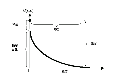 典型协方差函数 典型协方差函数