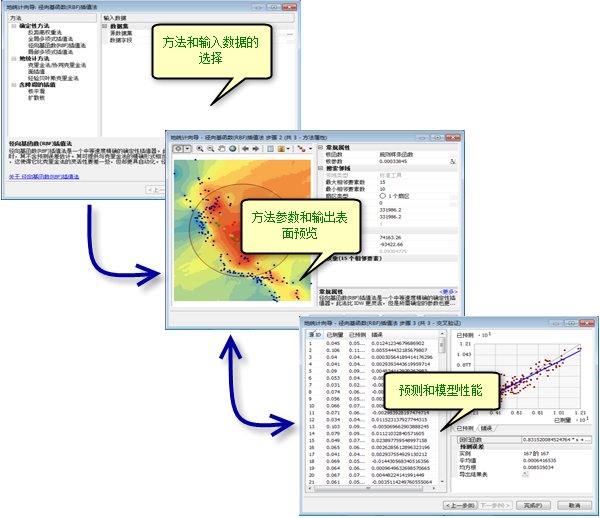 地统计向导中的简单工作流 地统计向导中的简单工作流