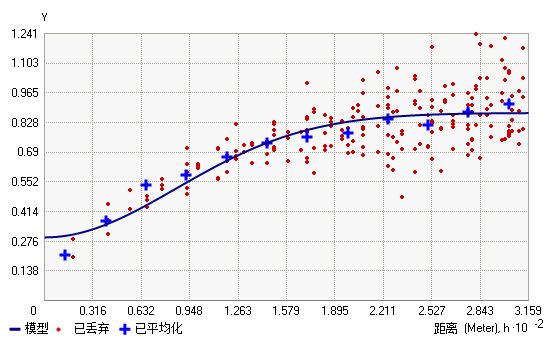 高斯模型 高斯模型