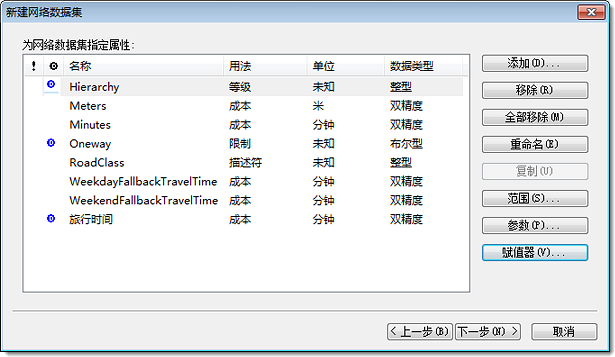 网络数据集的属性 网络数据集的属性
