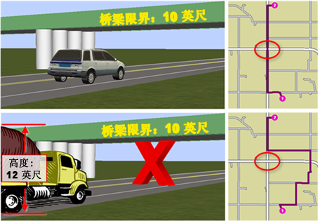 货车绕低间距的桥行驶的路线示例 货车绕低间距的桥行驶的路线示例
