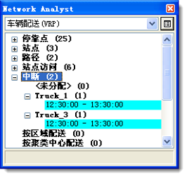Network Analyst 窗口中的两个休息点 Network Analyst 窗口中的两个休息点