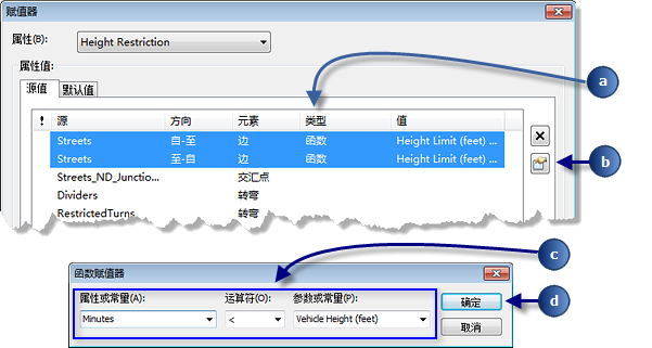 用来对最小通过高度小于车辆高度的道路加以限制的函数赋值器示例 用来对最小通过高度小于车辆高度的道路加以限制的函数赋值器示例