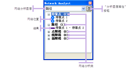 包含活动路径分析图层的 Network Analyst 窗口 包含活动路径分析图层的 Network Analyst 窗口