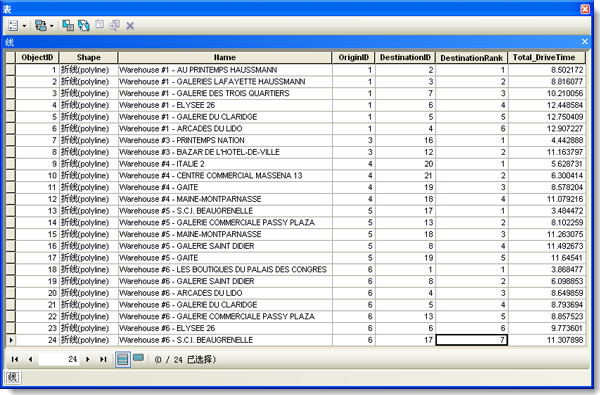 线属性表 线属性表