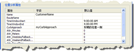 使用加载位置对话框的字段映射示例 使用加载位置对话框的字段映射示例