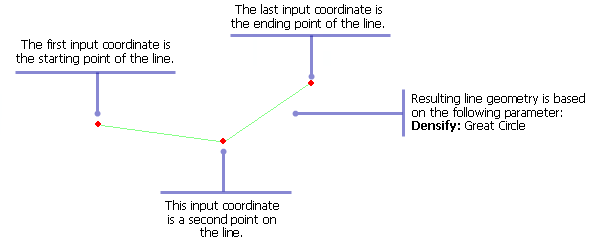 Example of the input and output for the Polyline (Simple) function Example of the input and output for the Polyline (Simple) function