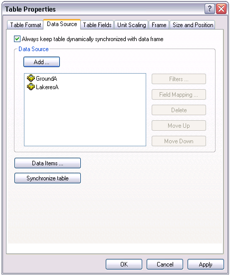 Data Source list Data Source list