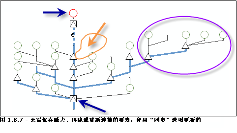 取消选中“保持手动移除、减去或重新连接的状态”复选框的情况下,使用“根据原始选择/追踪/查询进行同步”选项进行更新的 DiagramFromSelection 逻辑示意图 取消选中“保持手动移除、减去或重新连接的状态”复选框的情况下,使用“根据原始选择/追踪/查询进行同步”选项进行更新的 DiagramFromSelection 逻辑示意图