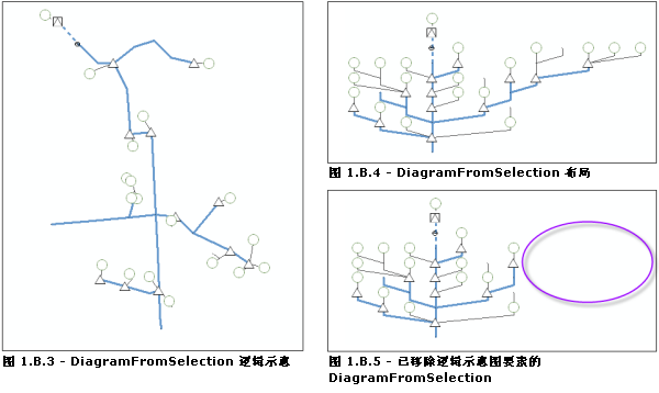 从生成状态到最终布局状态的逻辑示意图示例 从生成状态到最终布局状态的逻辑示意图示例