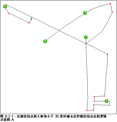 执行“按路径减去结点”规则之后的逻辑示意图 A 执行“按路径减去结点”规则之后的逻辑示意图 A