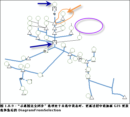更新过程中,逻辑示意图完全同步选项处于未选中状态时追加新 GIS 要素选择集后的 DiagramFromSelection 内容 更新过程中,逻辑示意图完全同步选项处于未选中状态时追加新 GIS 要素选择集后的 DiagramFromSelection 内容