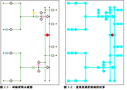 网络连接要素分析 – 不含障碍的结果 网络连接要素分析 – 不含障碍的结果