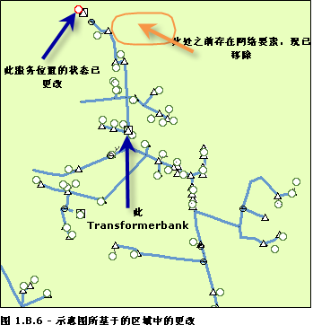对最初用于生成示例逻辑示意图的区域产生影响的变动 对最初用于生成示例逻辑示意图的区域产生影响的变动