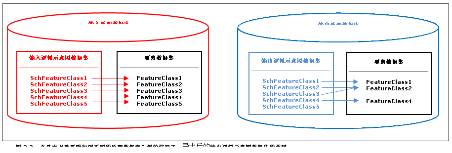 选中“重新附加”的结果 选中“重新附加”的结果